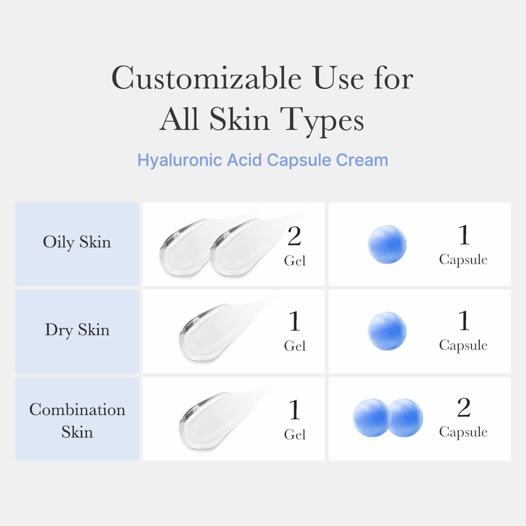 Capsule Cream with Hyaluronic Acid | 120H Lasting Hydration, Barrier Care, Calming Daily Facial Moisturizer for All Skin Types | Panthenol & Ceramides | Korean Skincare, 1.94 Oz